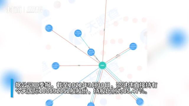 30秒|涉嫌为他人掩饰、隐瞒犯罪所得 今天国际实控人被监视居住