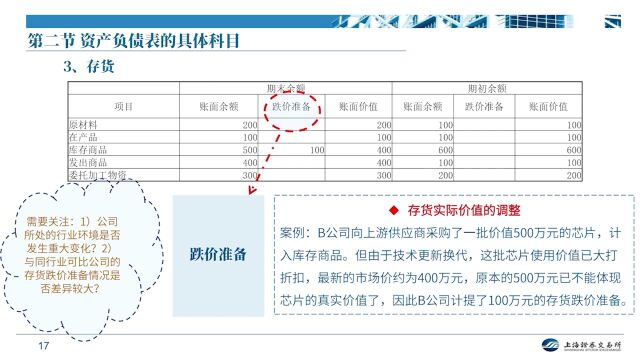 读懂上市公司报告系列(6) | 财务报告系列之读懂资产负债表