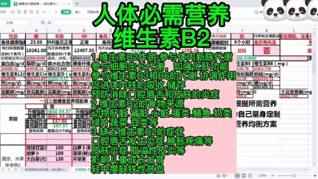 人体必需营养维生素B2:1.维生素B2作用:参与体内新陈代谢,参与细胞生长代谢,如强化肝功能