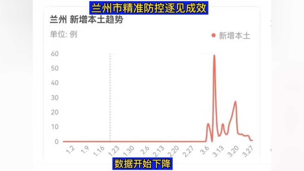 商业模式 #企业动态