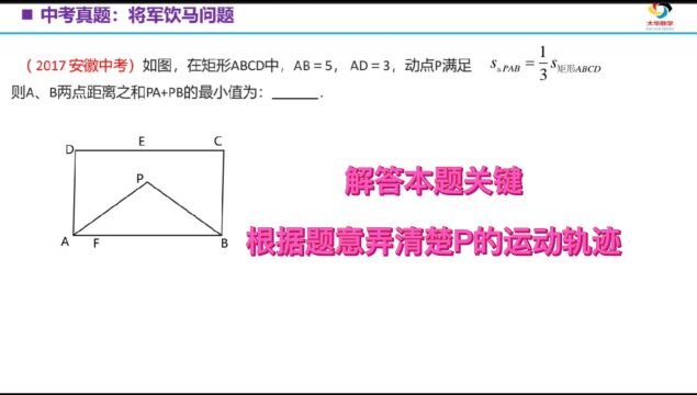 解题关键:如何快速将问题转换为将军饮马问题