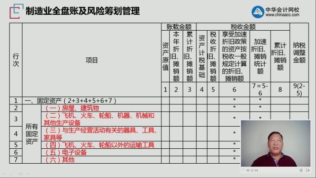 8第二章建账建账的科目体系设置