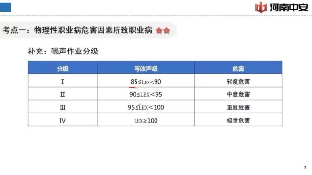 河南中安建培今日课堂——职业病识别与控制!