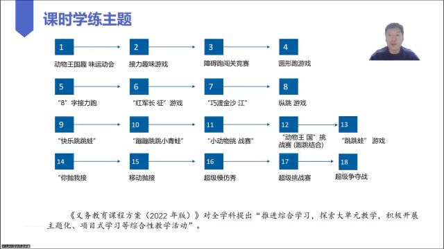 魏 敬:小学二年级基本运动技能合作游戏体验主题大单元教学设计