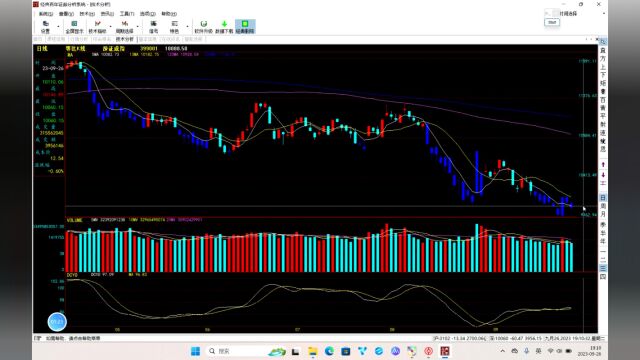 20230926市场行情复盘:弱势下跌