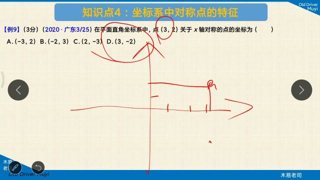 专题:四.22.4 坐标系中对称点的特征