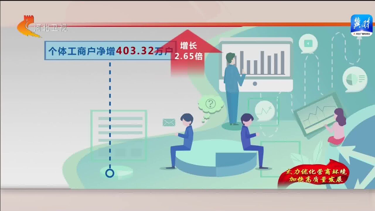 河北市场主体总量达到800万户