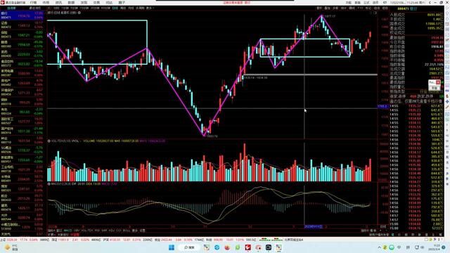 20230304银行证券保险软件军工半导体有色煤炭等技术分析