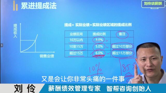 第18集 刘伶谈薪酬详细解码五种薪酬模式