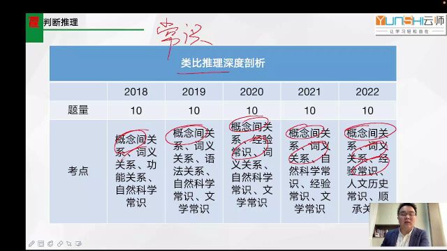 2023行测职测判断部分先导课