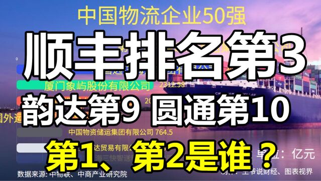 中国物流50强企业:顺丰第3,韵达第9,圆通第10,第1、第2是谁?