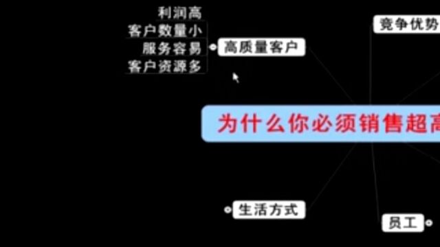 4.为什么你必须销售超高价产品|刘克亚营销军火库