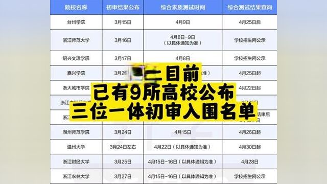 明天浙江财经大学公布初审入围名单