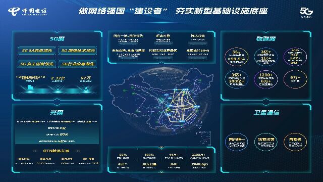 【5G光网物联网卫星通信】网络强国“建设者”介绍