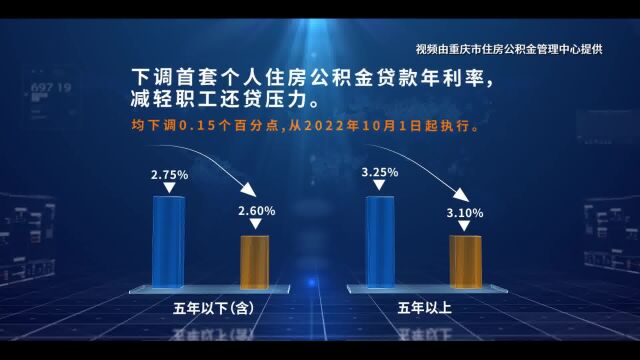 重庆2022年住房公积金“账本”出炉: 103.23万名职工提取公积金350.65亿元