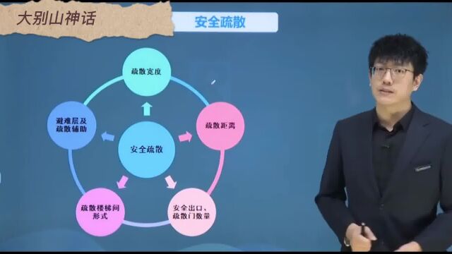 王峰老师讲消防:疏散