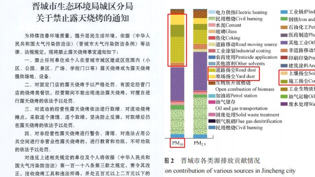 晋城城区禁止露天烧烤 论文:全市餐饮油烟占PM10总值不到0.3%