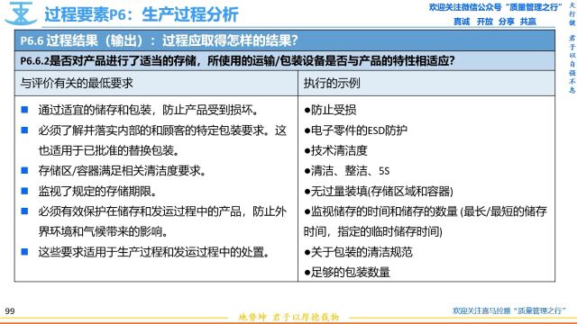 222 6.6.2 存储 运输 包装和产品防护 VDA6.3过程审核 质量管理