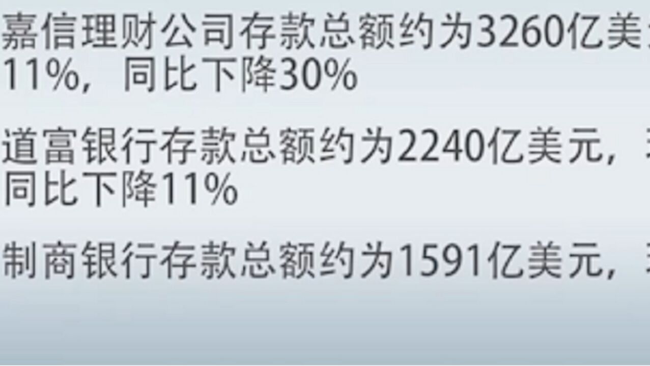 美国银行业财报季拉开帷幕,引发市场关注,三大区域性银行一季度存款总额均下降