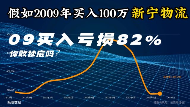 剧惨!09年100万买入新宁物流,如今股价暴跌82%!你敢抄底吗?