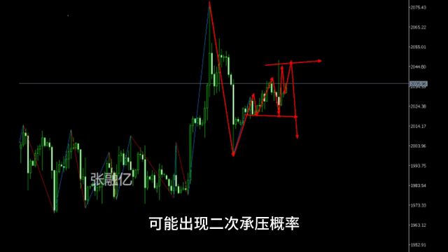 5.11今日欧盘黄金最新行情走势分析及独家策略解读