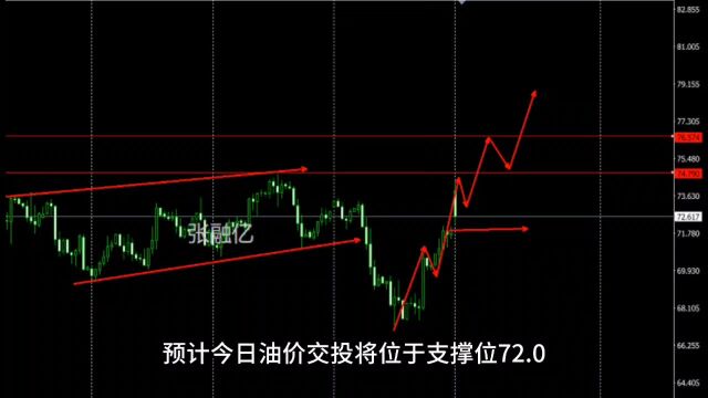 6.5周一原油最新行情走势分析及独家策略解读