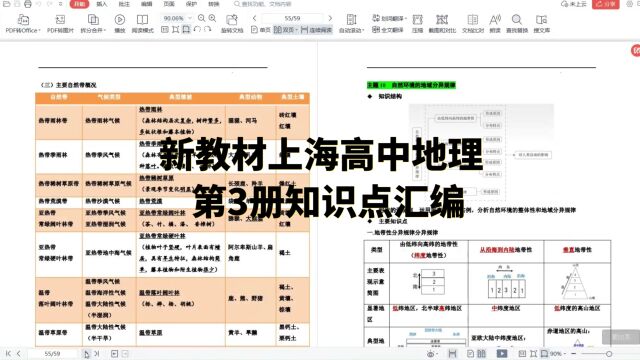 新教材上海高中地理第3册知识点汇编