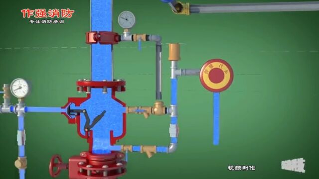 一级消防工程师消防3D原理:雨淋灭火系统