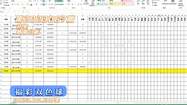 福彩双色球第2023067期开奖数据分析