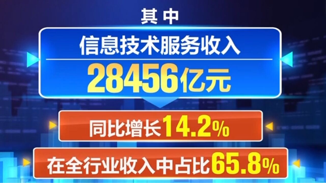 前五个月我国软件业务收入同比增长13.3%