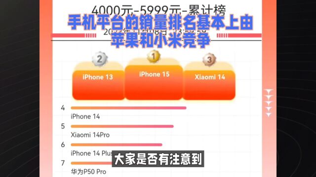 手机平台的销量排名基本上由苹果和小米竞争