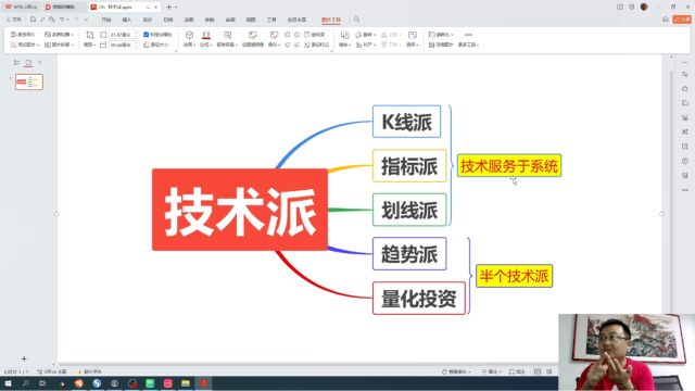 从零开始学炒股,70:技术派