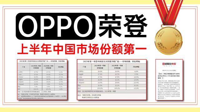 OPPO荣登上半年中国市场份额第一!