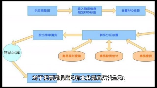 搞定!虚假发票企业所得税税前扣除问题.