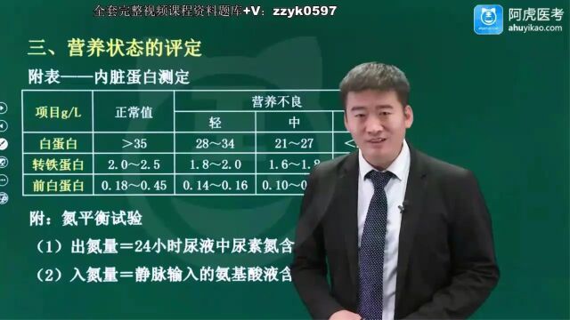 2024年阿虎医考神经外科学主治医师中级考试视频笔试押题考点题库培训精讲外科患者的营养支持