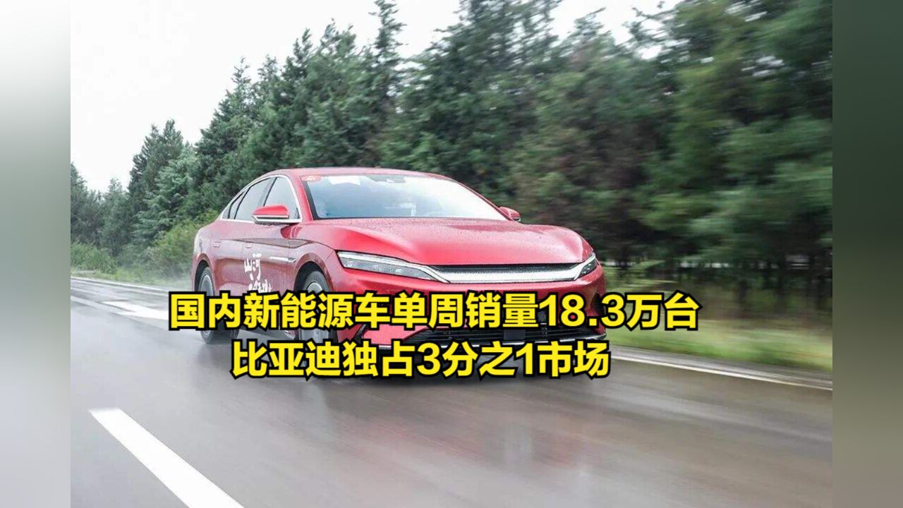 国内新能源车单周销量18.3万台,比亚迪独占3分之1市场