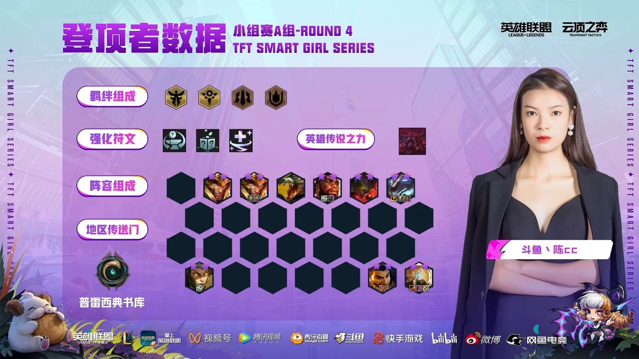 S9云弈少女系列赛 小组赛 A组ROUND4