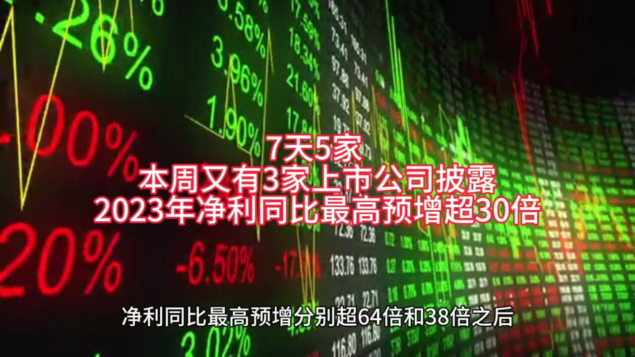 7天5家 本周又有3家上市公司披露2023年净利同比最高预增超30倍