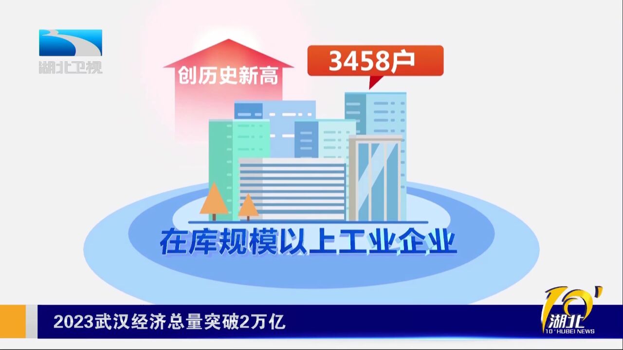 2023武汉经济总量突破2万亿