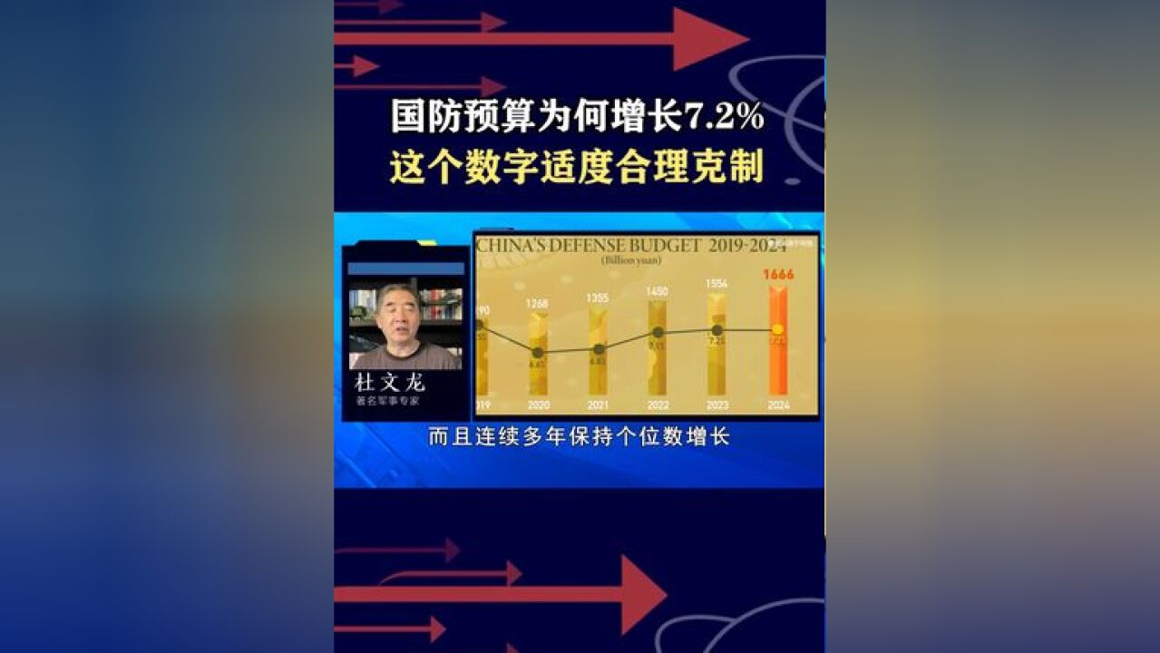 国防预算成热门话题,别人的枪炮就在面前,我们既合理又克制 #中国国防费适度稳定增长很有必要