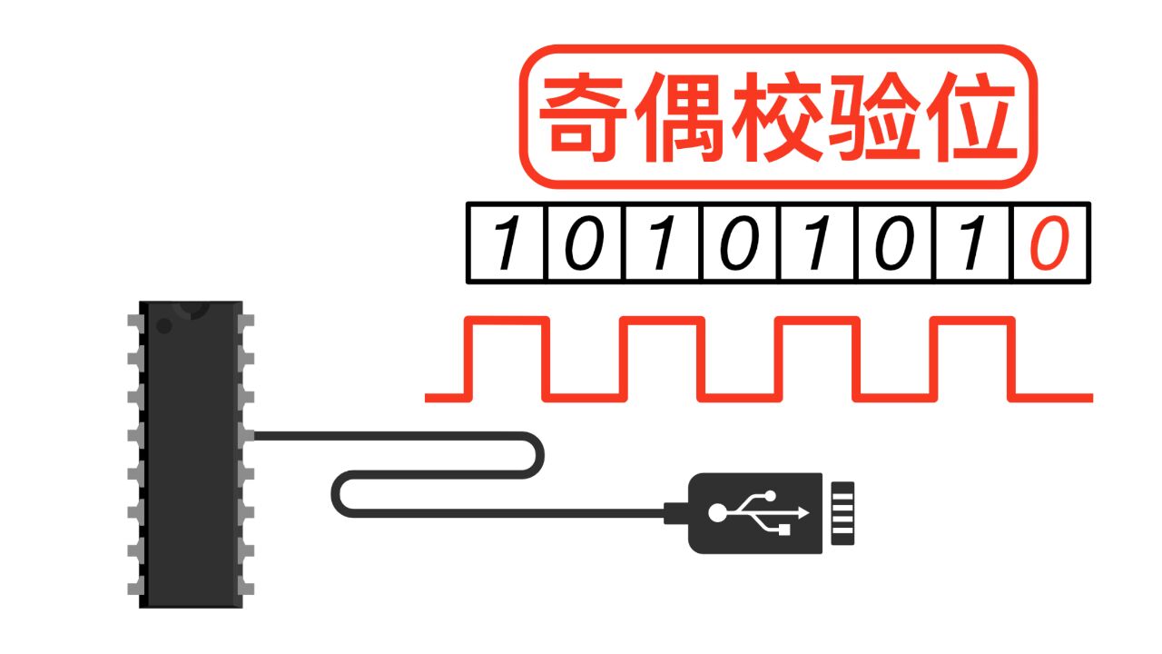 最简单的纠错机制!奇偶校验位的工作原理!