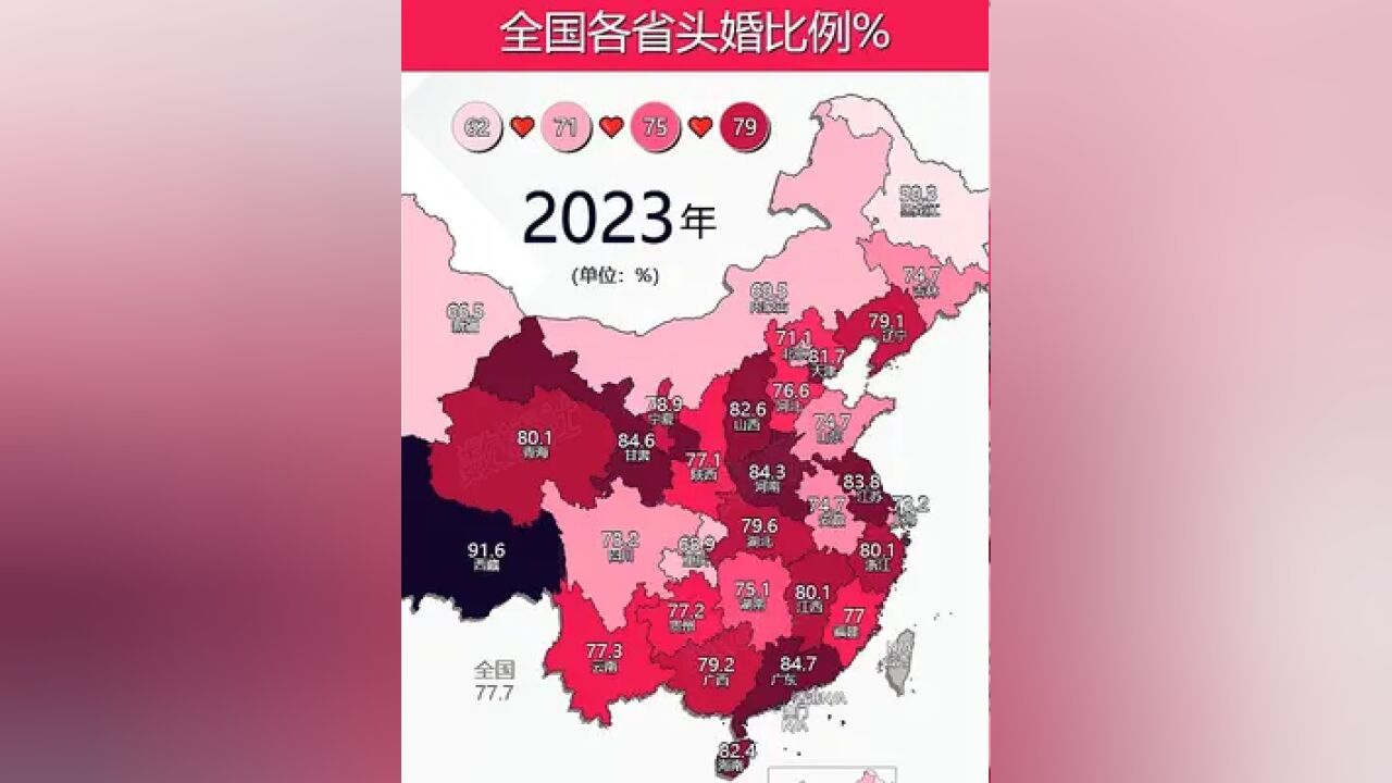 全国各省头婚比例哪最低?