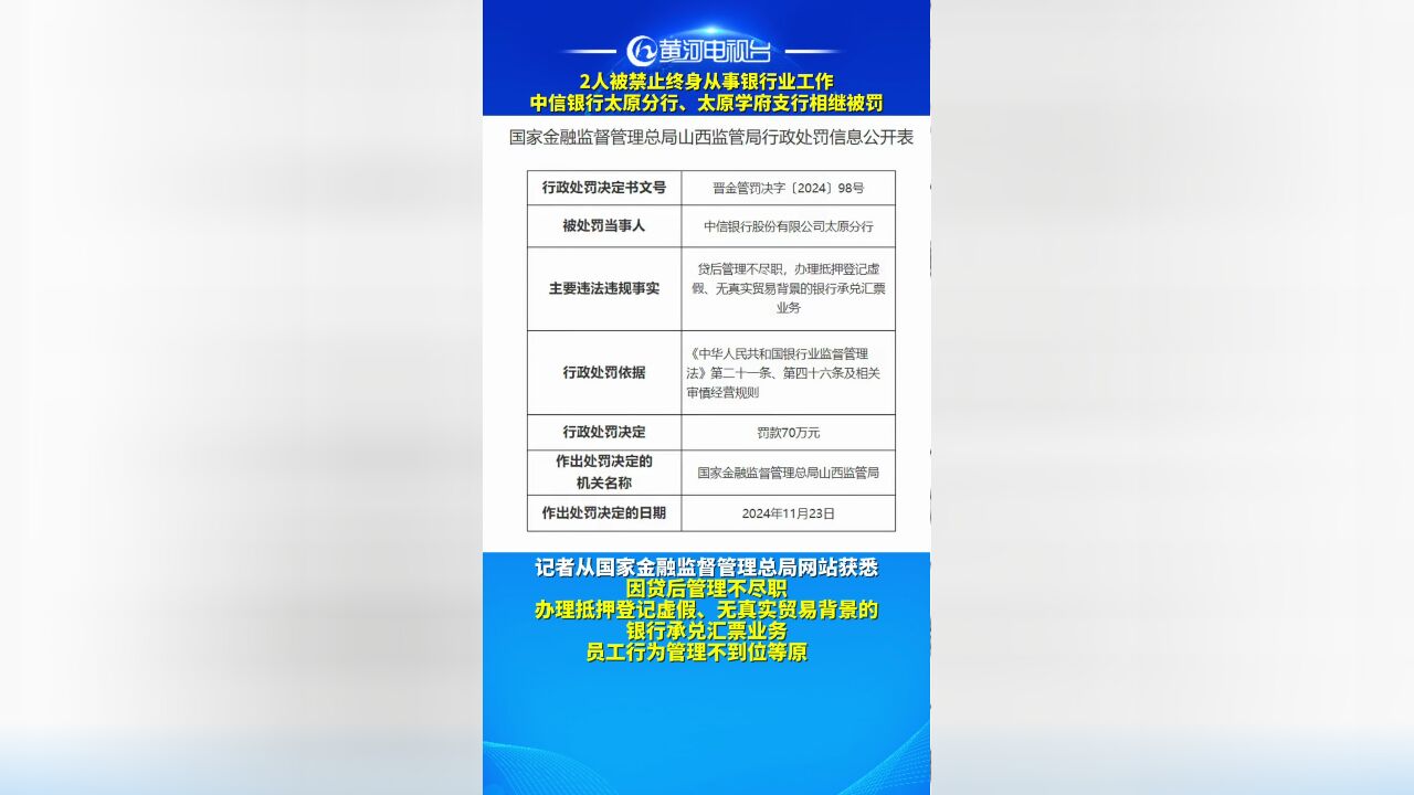 2人被禁止终身从事银行业工作!中信银行太原分行、太原学府支行相继被罚