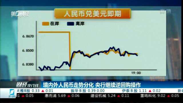 境内外人民币走势分化 央行继续逆回购操作