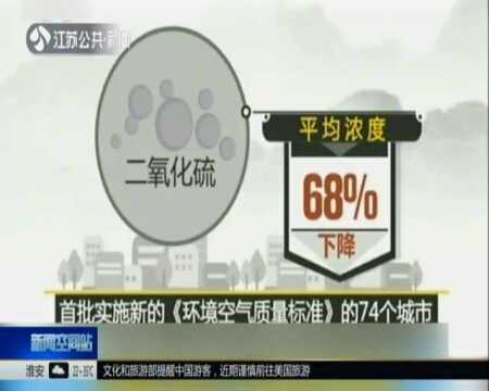 《20132018年中国空气质量改善报告》发布:74个城市PM2.5平均浓度下降42%