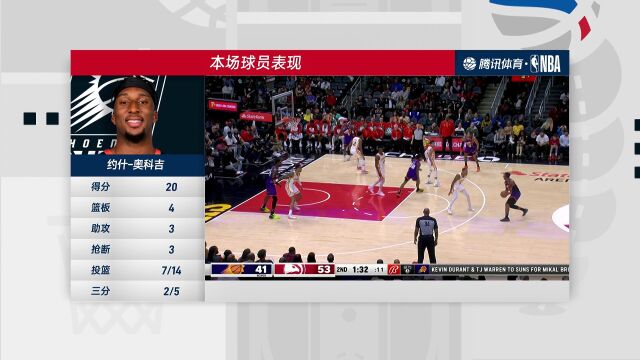NBA常规赛：太阳vs老鹰中文解说全场回放