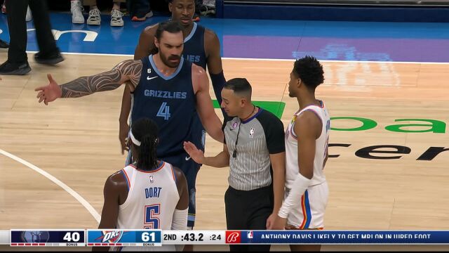 灰熊109-115雷霆 狄龙空砍32分多尔特24+7终结对手七连胜