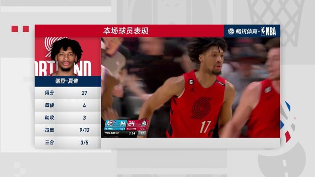 雷霆vs开拓者第4节中文解说回放