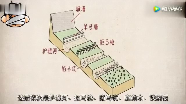 3分钟告诉你,这一次彻底搞懂中国古代城墙!