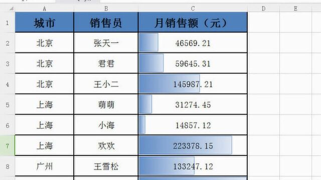 业绩额度、工作进度一眼看清,excel教你如何在表格中制作数据条